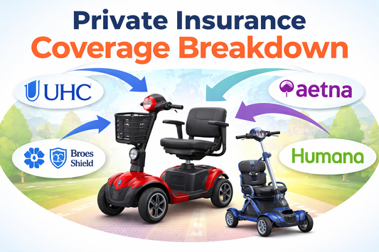 Private Insurance Coverage Breakdown (UHC, BCBS, Aetna, Humana)