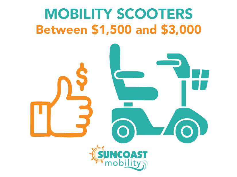 Mobility Scooters Between $1,500 and $3,000