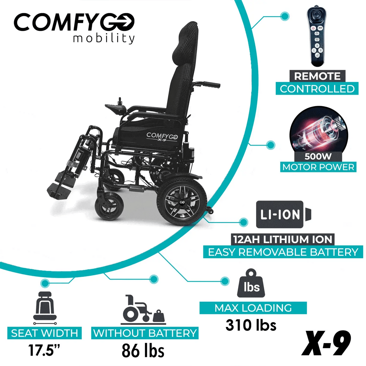 ComfyGo X-9 Remote Controlled Electric Wheelchair, Automatic Reclining Backrest & Lifting Leg Rests infographic